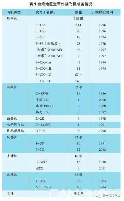 瑞典空军实力一览表,瑞典空军实力概览