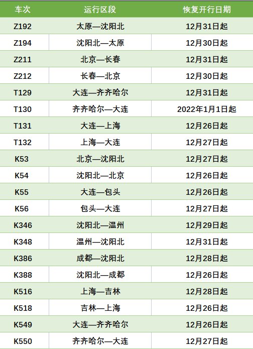 直182次运行火车时刻表详解,直182次火车时刻表详解