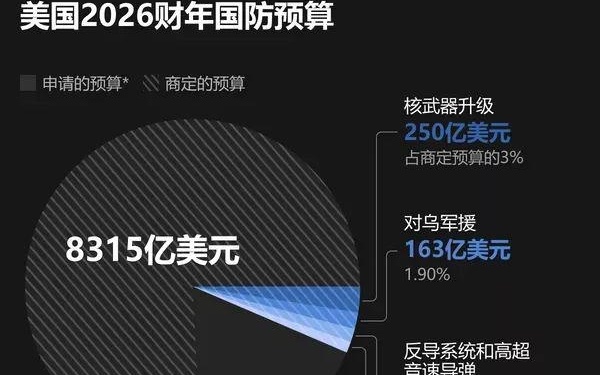 美国国防预算为何如此之高,深度解析与探讨,美国国防预算高涨的背后,深度解析与探讨