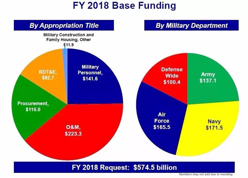 美国国防预算为何如此之高,深度解析与探讨,美国国防预算高涨的背后,深度解析与探讨