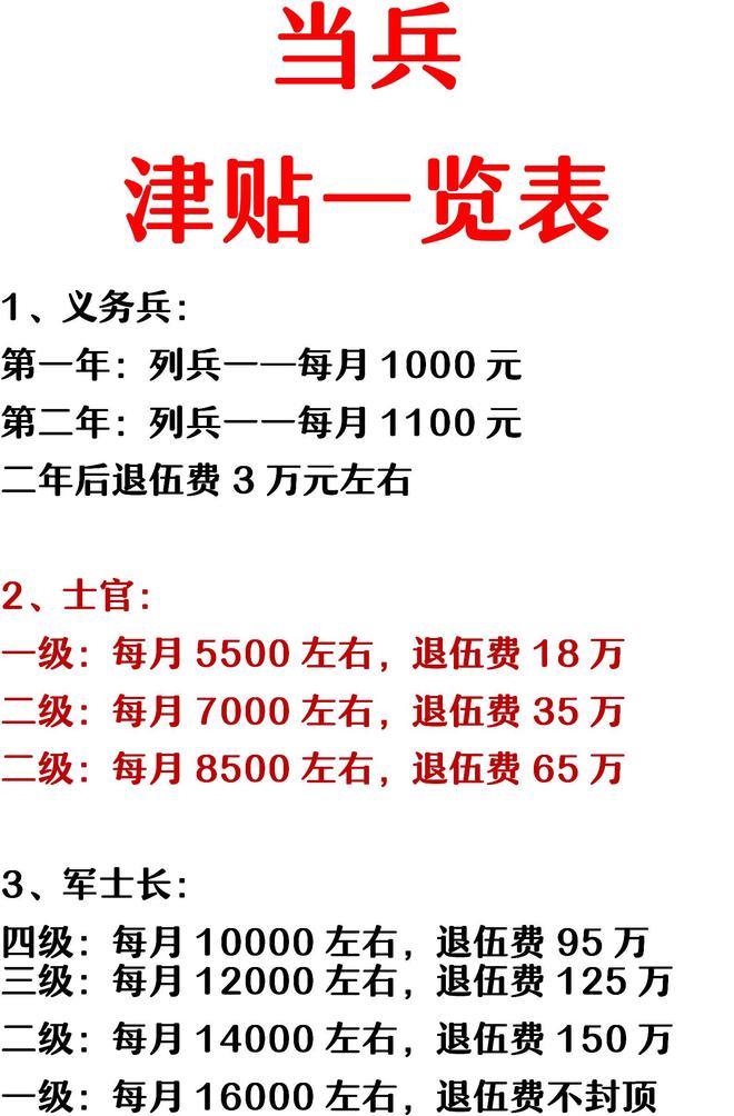 舰艇工资待遇,探究与解析,舰艇工资待遇深度探究与解析
