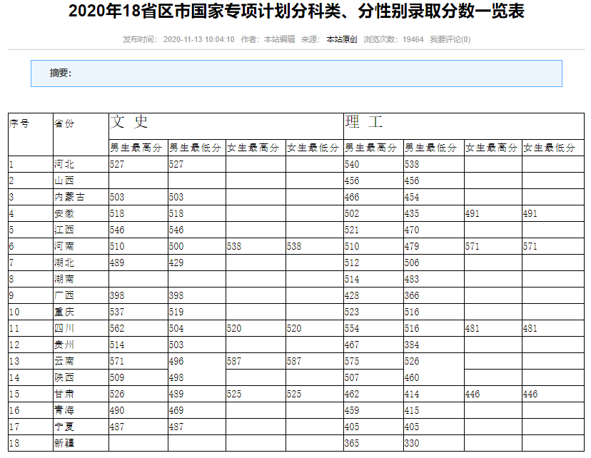 关于警校录取分数线的探讨——以XXXX年为例,XXXX年警校录取分数线深度探讨
