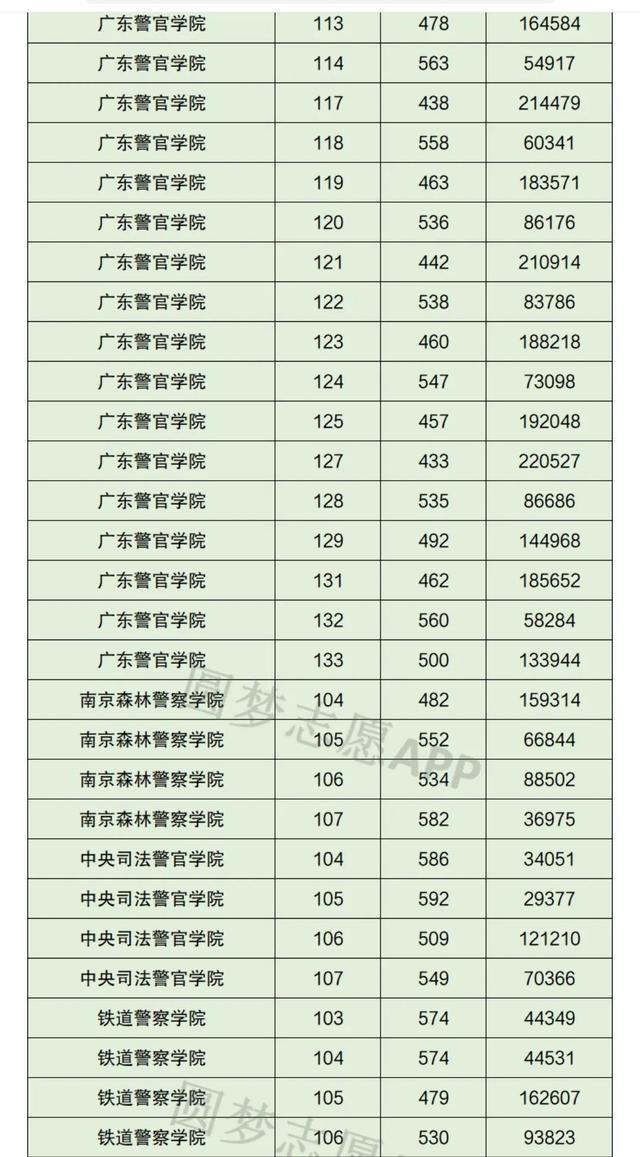 关于警校录取分数线的探讨——以XXXX年为例,XXXX年警校录取分数线深度探讨