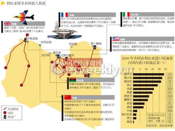 态势分析