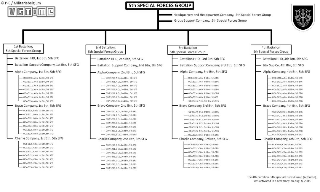 美国陆军编制详解,美国陆军编制全解析