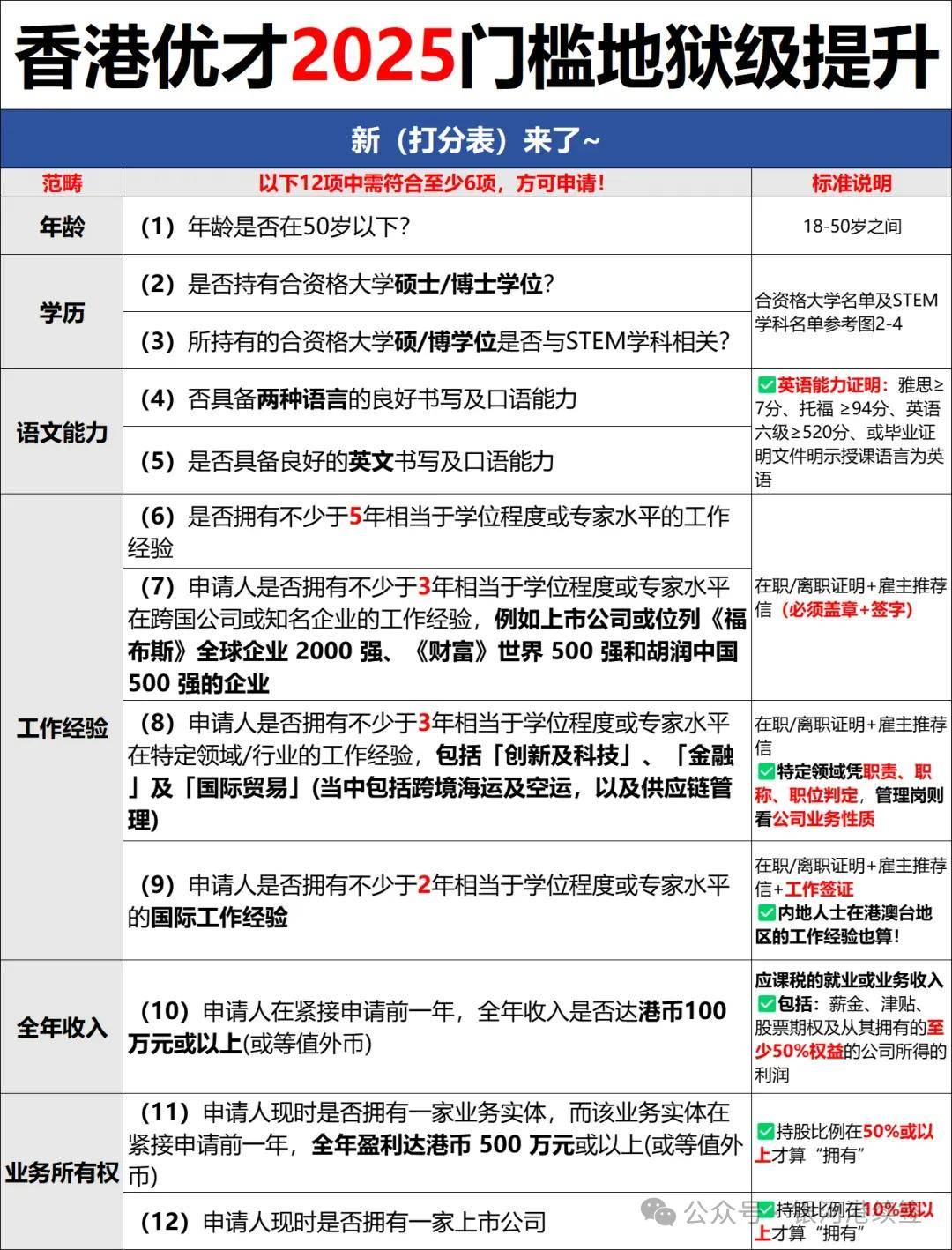 香港资料大全,探索未来的香港蓝图(至2025年),香港未来蓝图探索,至2025年资料大全全解析