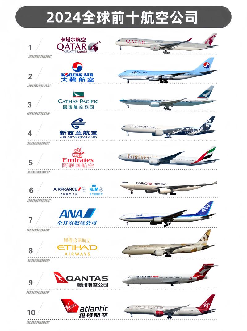 俄罗斯十大航空公司概述,俄罗斯十大航空公司概览