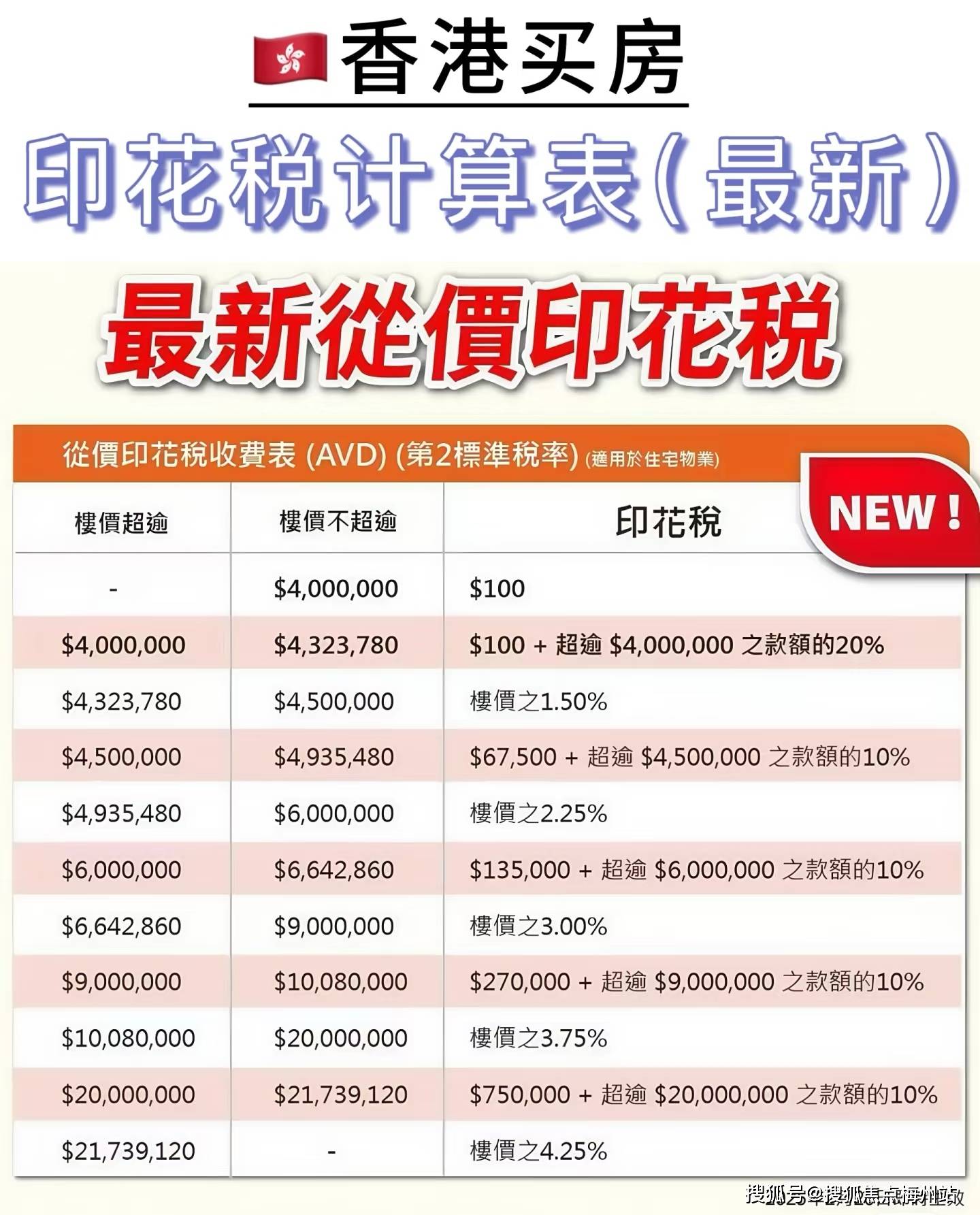 香港历史开奖记录