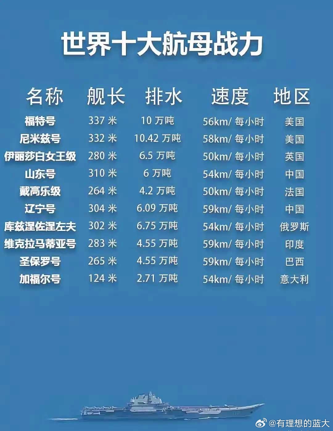 揭秘世界上最长的航母,揭秘其历史、设计与影响,揭秘全球最长航母,历史、设计与深远影响