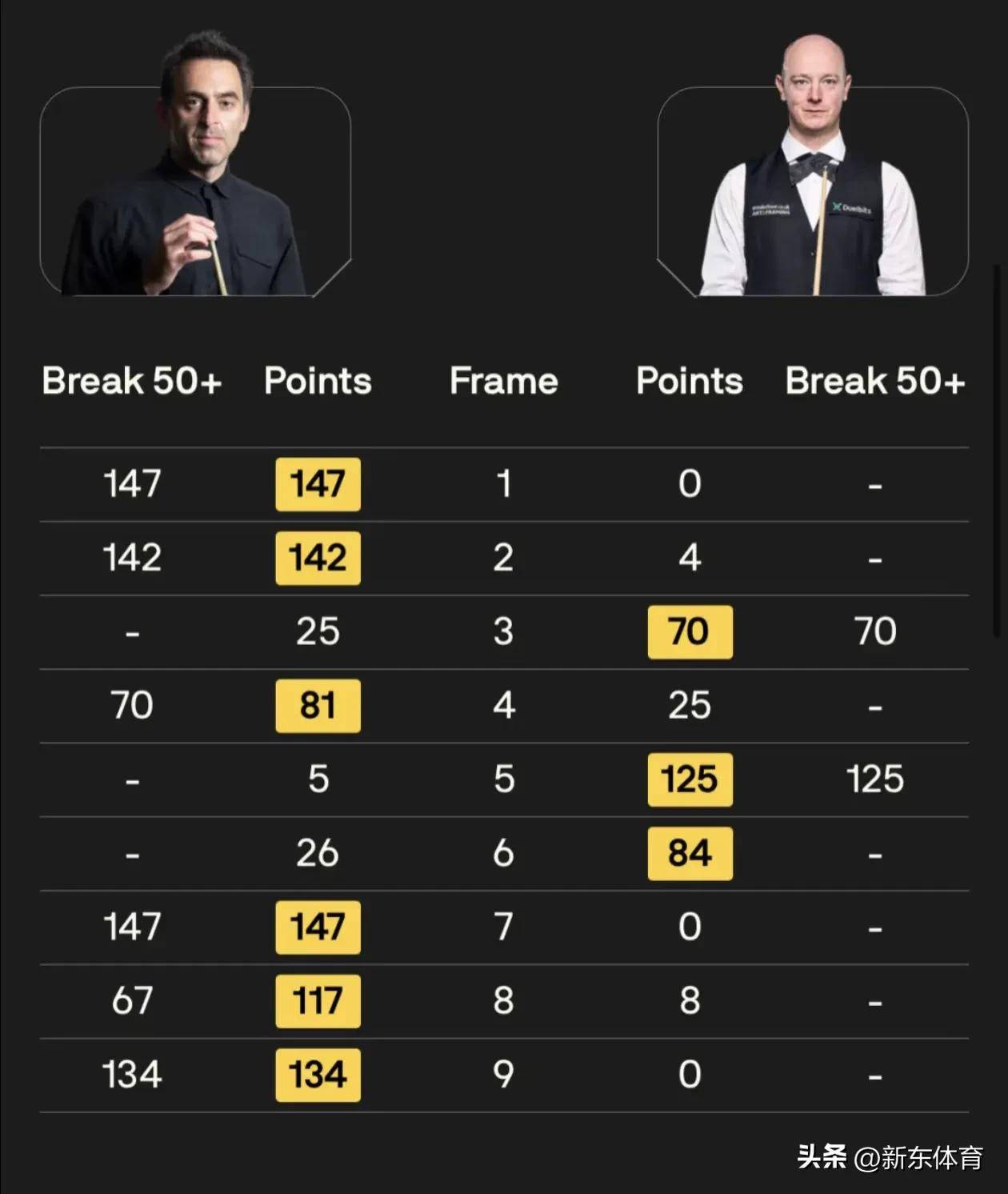 新澳天天开奖资料大全1052期