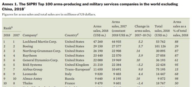 国际军火贸易排名及其深度解析,国际军火贸易排名与深度剖析