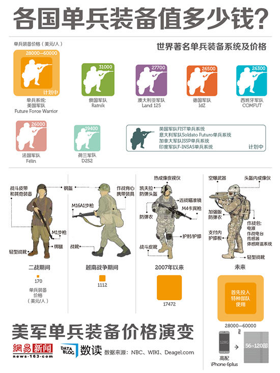 美军装备总价值，全球军事力量的雄厚体现，美军装备总价值，全球军事力量的象征