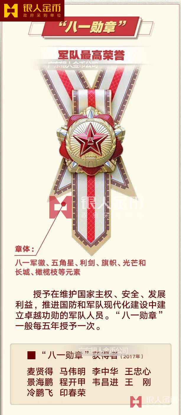 中国功勋最高六大荣誉，中国功勋最高六大荣誉概览