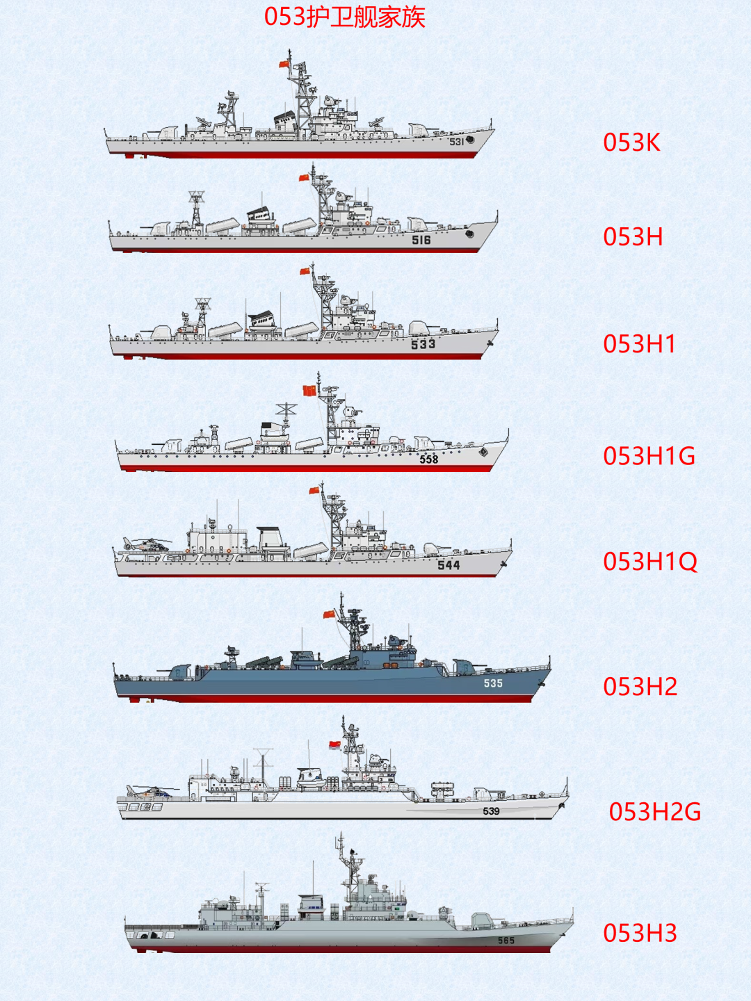 中国护卫舰的数量及其重要性,中国护卫舰数量与重要性解析