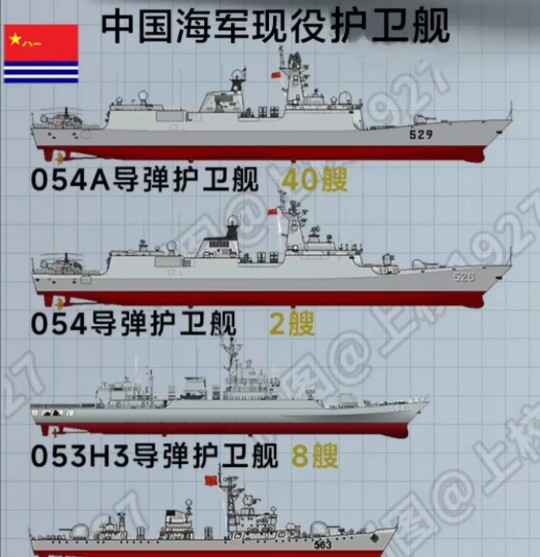 中国护卫舰的数量及其重要性,中国护卫舰数量与重要性解析