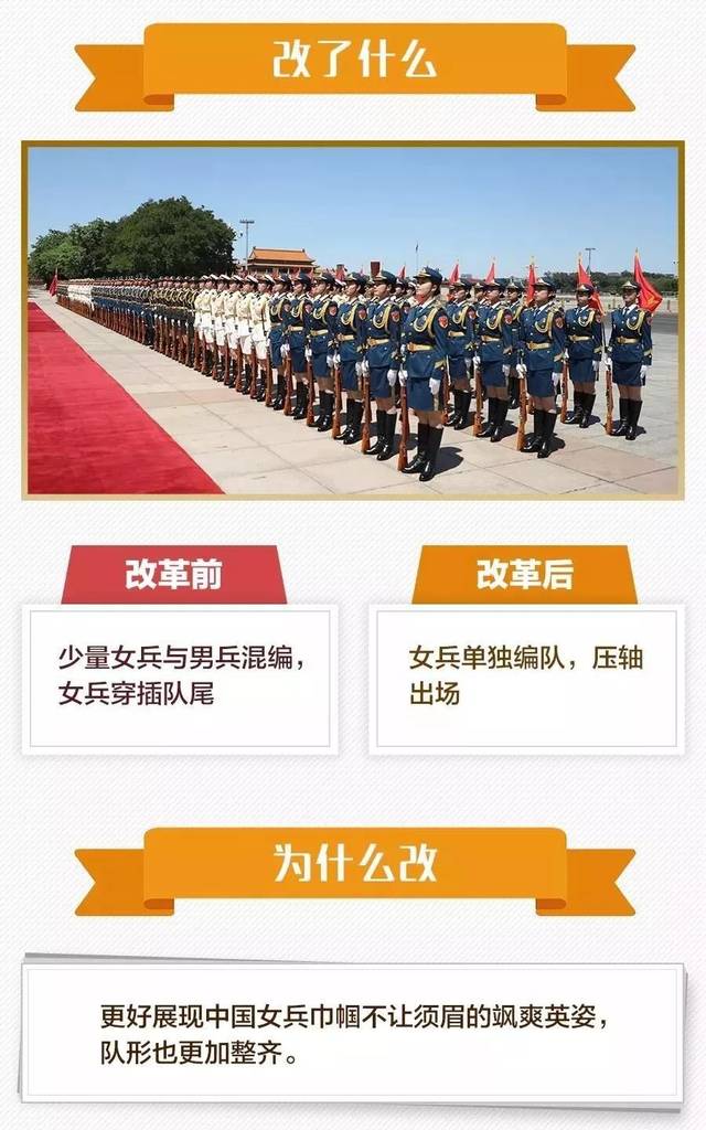 中国女兵仪仗队要求,卓越、精准与荣耀的象征,中国女兵仪仗队的卓越要求,精准展现荣耀的象征