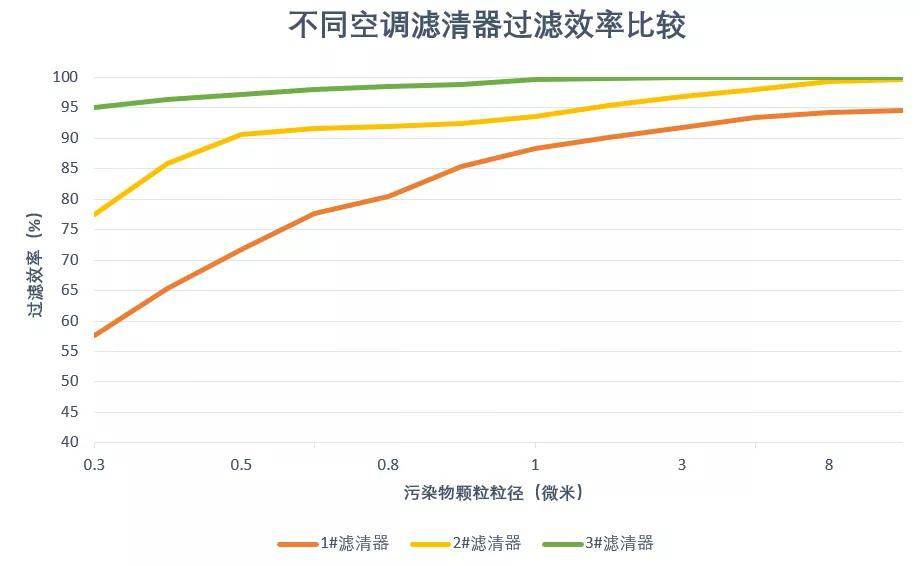 N95口罩的过滤效率，达到95%的高效防护，N95口罩高效防护，过滤效率达95%