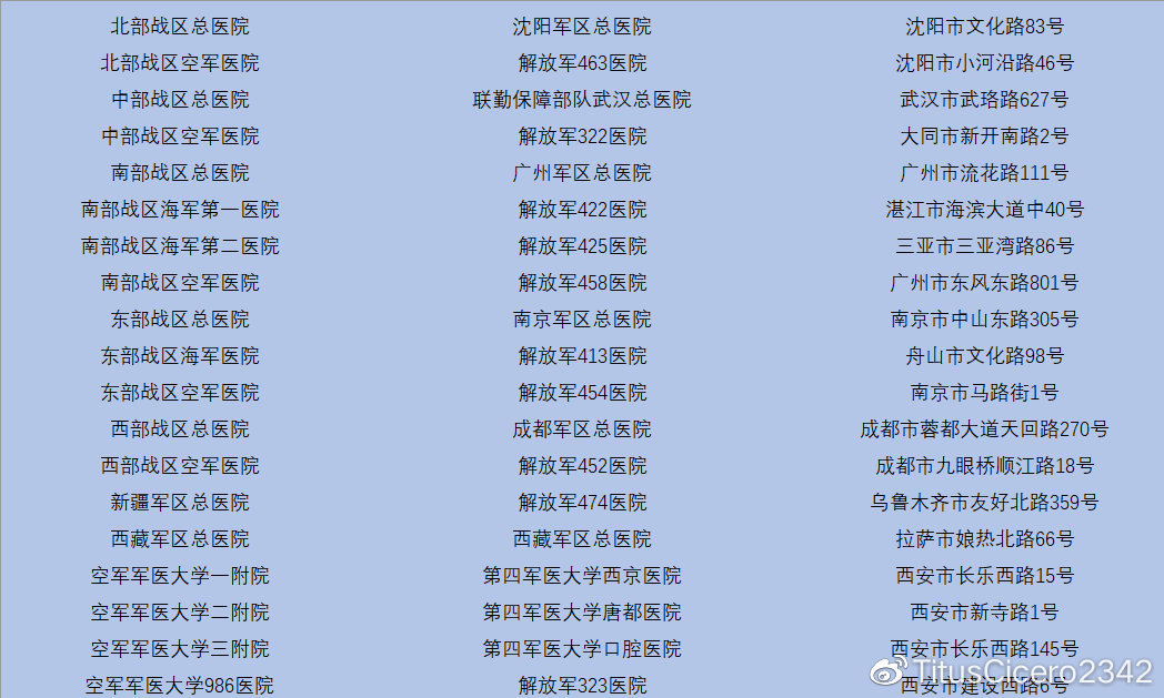 全国联勤保障医院的数量及其重要性,全国联勤保障医院数量及其重要性探究