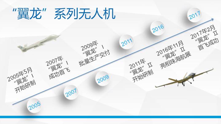 翼龙无人机,中国出口领先世界潮流的航空科技典范,中国翼龙无人机,引领全球航空科技潮流的出口典范