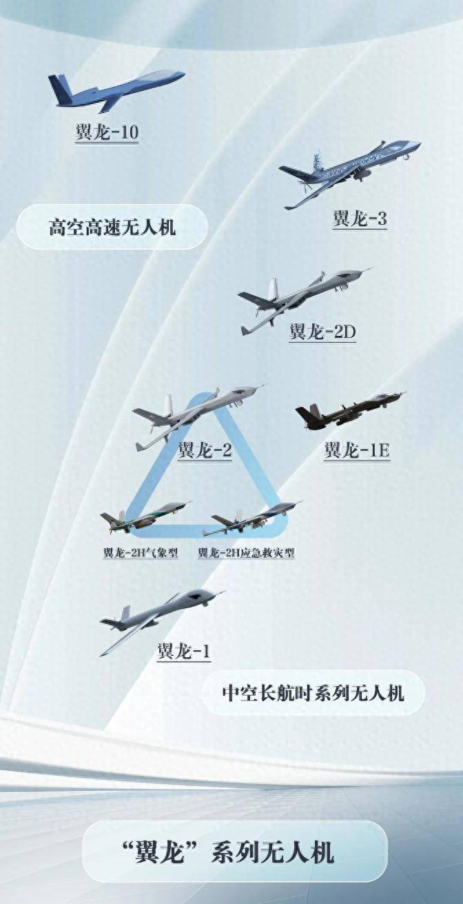 翼龙无人机,中国出口领先世界潮流的航空科技典范,中国翼龙无人机,引领全球航空科技潮流的出口典范