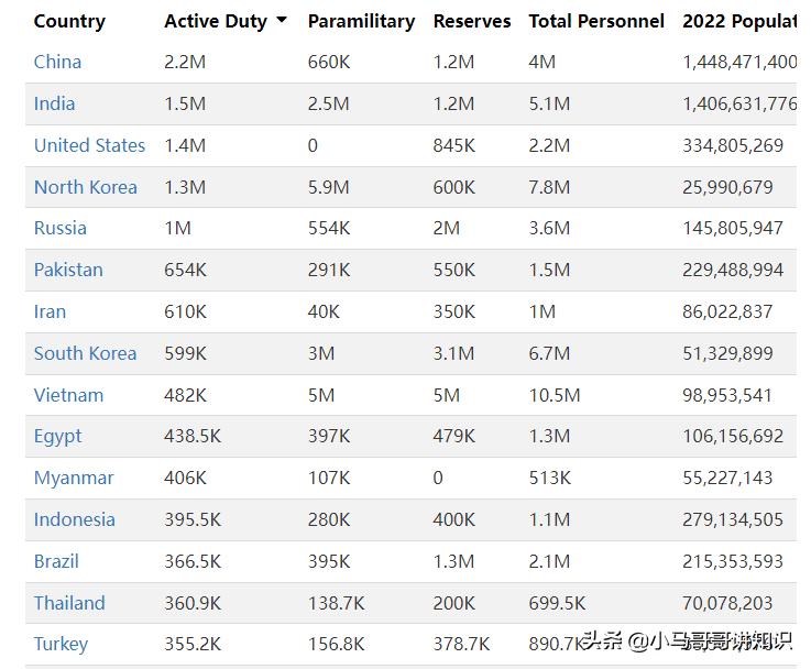 全球军事格局新变化