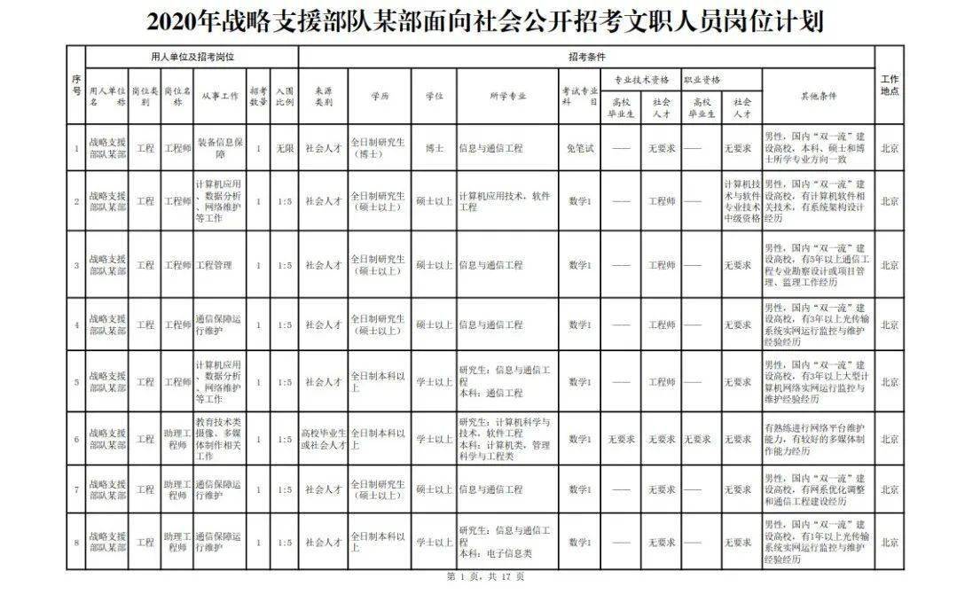 战略支援部队的待遇，了解与探讨，战略支援部队待遇深度解析与探讨
