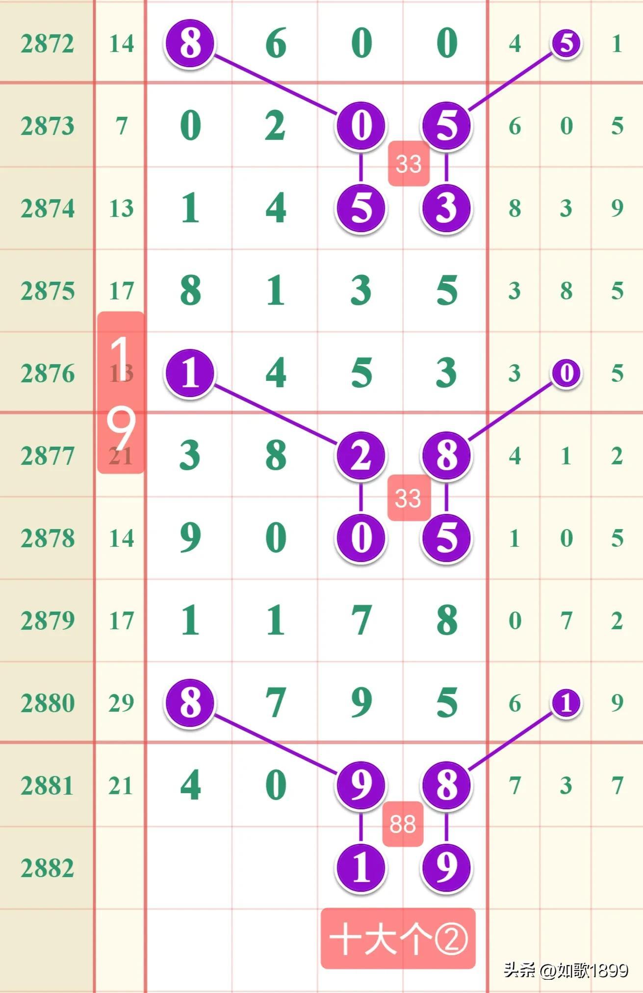 香港今晚开奖结果