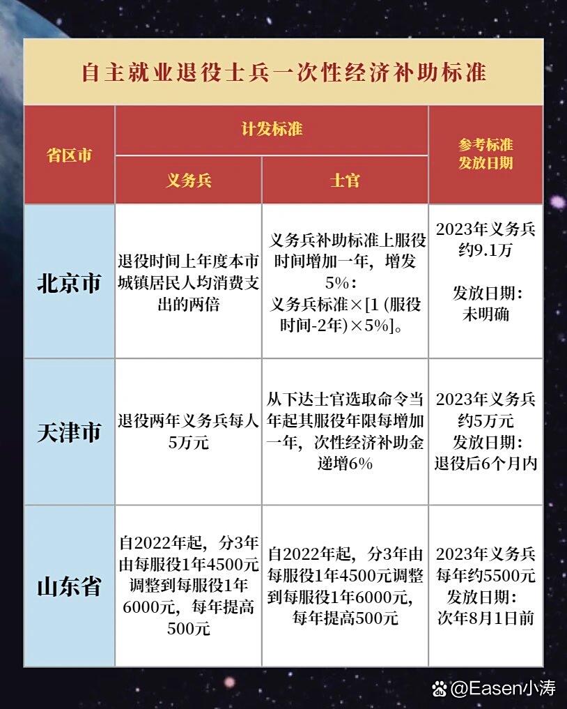 一等功终身补贴金额详解,一等功终身补贴金额解析