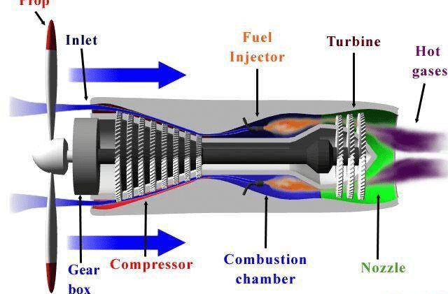 涡轴发动机的缺点,涡轴发动机的缺点概述