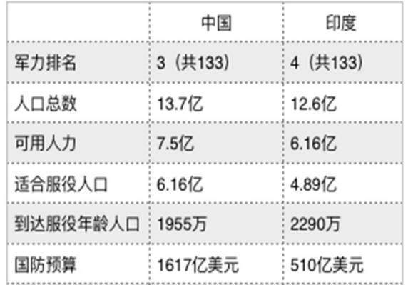 中印陆军实力对比，深度分析与展望，中印陆军实力对比，深度分析现状与未来展望
