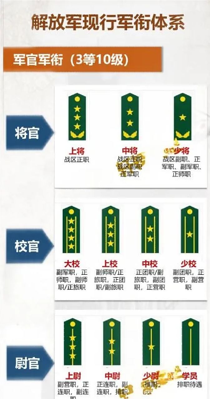 上将军衔现役人数及其角色与意义，现役上将军衔人数、角色与意义解读
