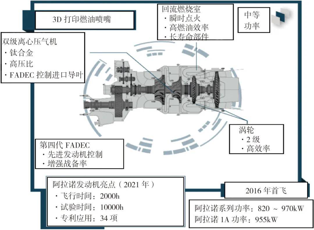 涡轴发动机控制计划,涡轴发动机控制计划详解