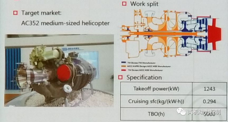 涡轴发动机控制计划,涡轴发动机控制计划详解