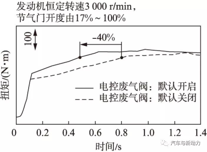 涡轴发动机控制计划,涡轴发动机控制计划详解