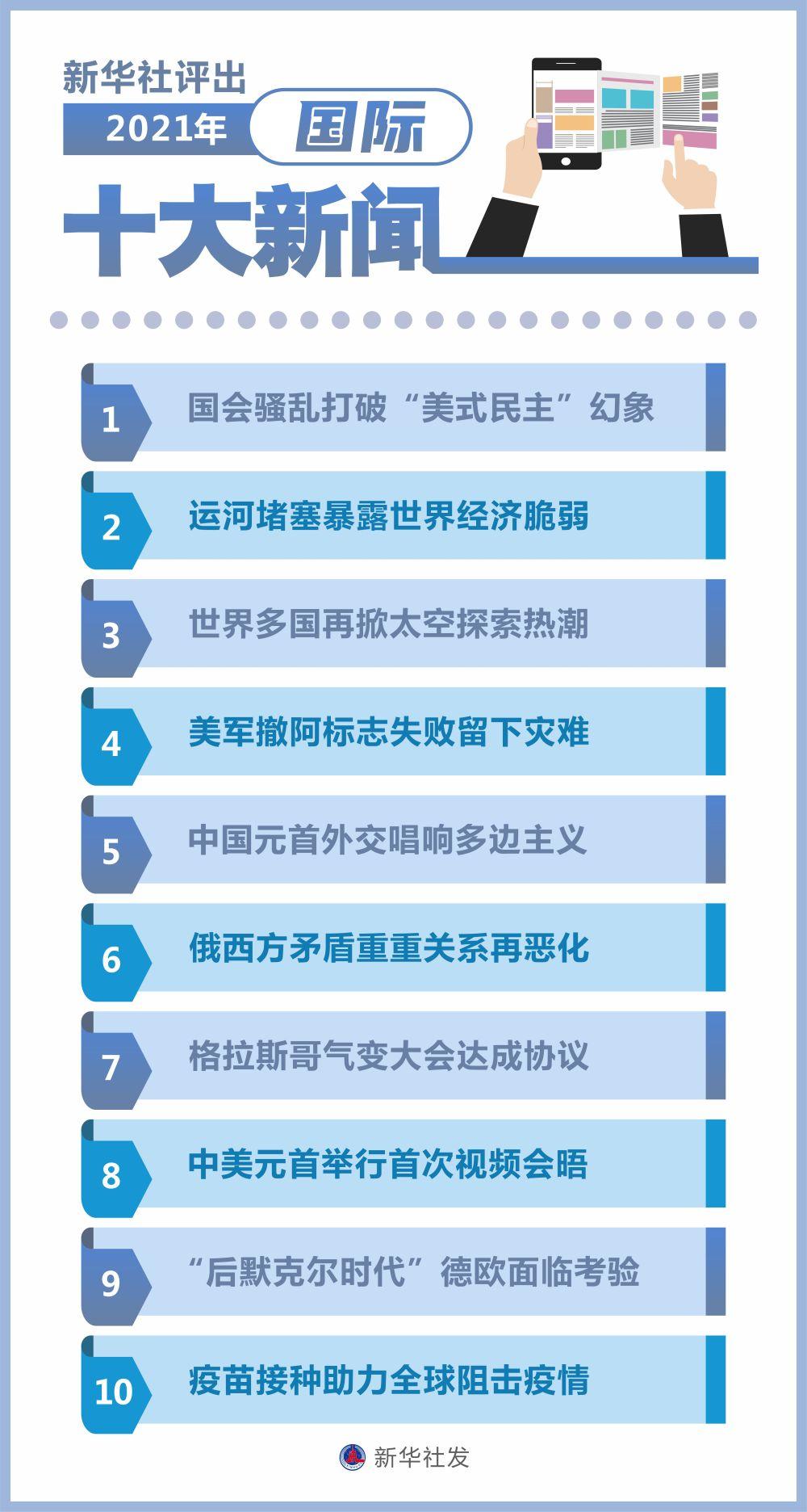 国际时事新闻最新2021概览，国际时事新闻概览，最新2021年动态回顾