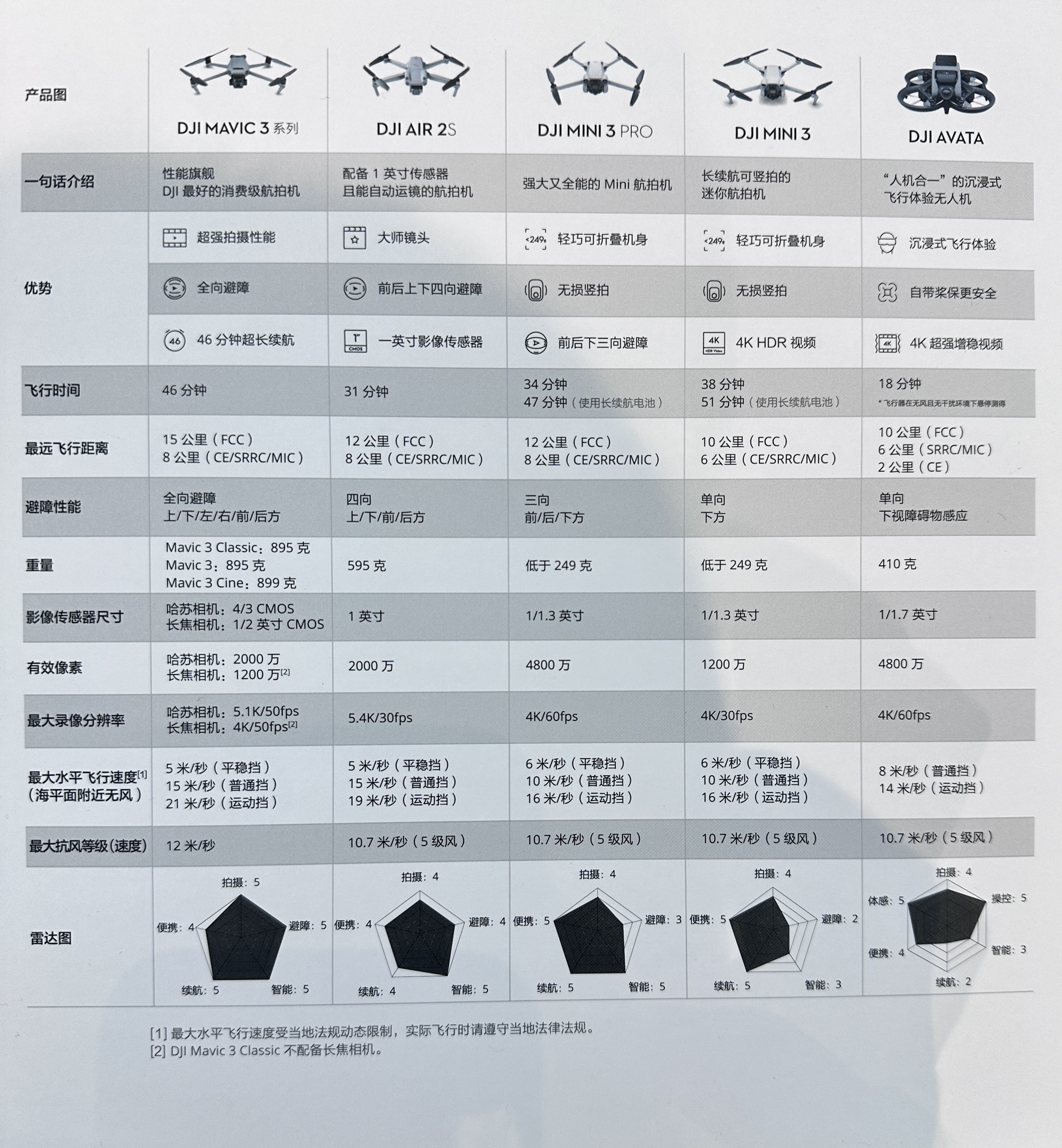 大疆无人机型号大全一览表,大疆无人机型号全面解析与一览表