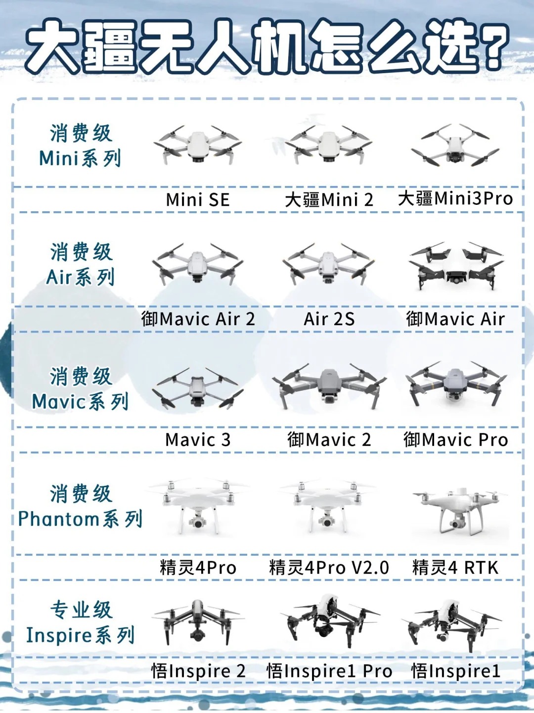 大疆无人机型号大全一览表,大疆无人机型号全面解析与一览表