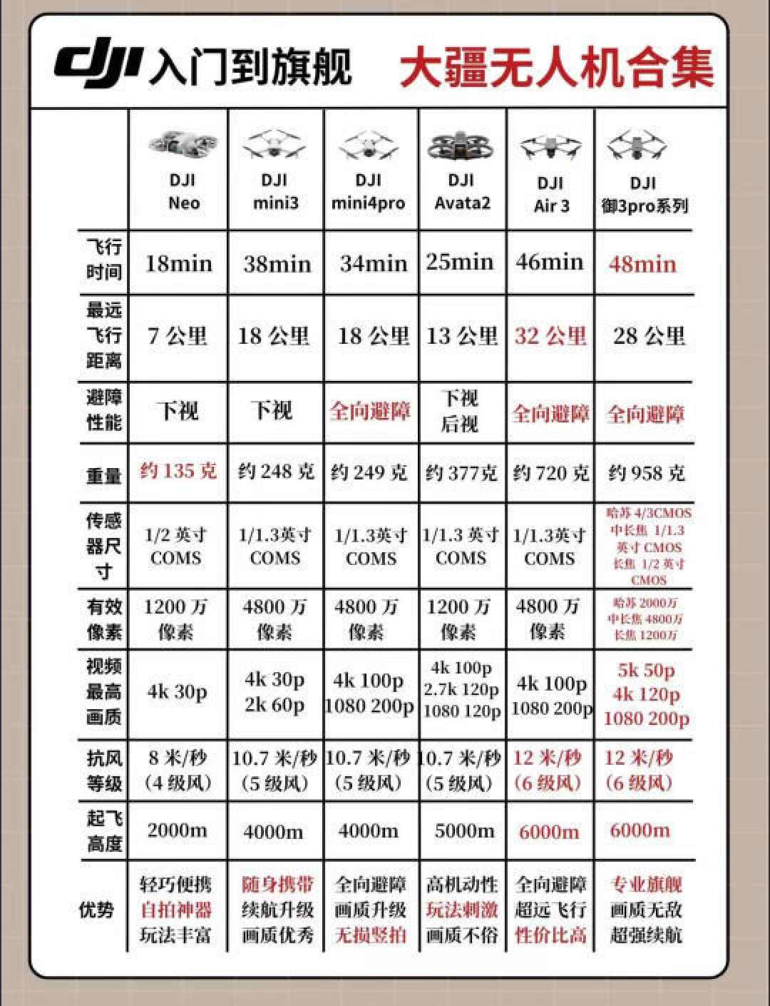 大疆无人机型号大全一览表,大疆无人机型号全面解析与一览表