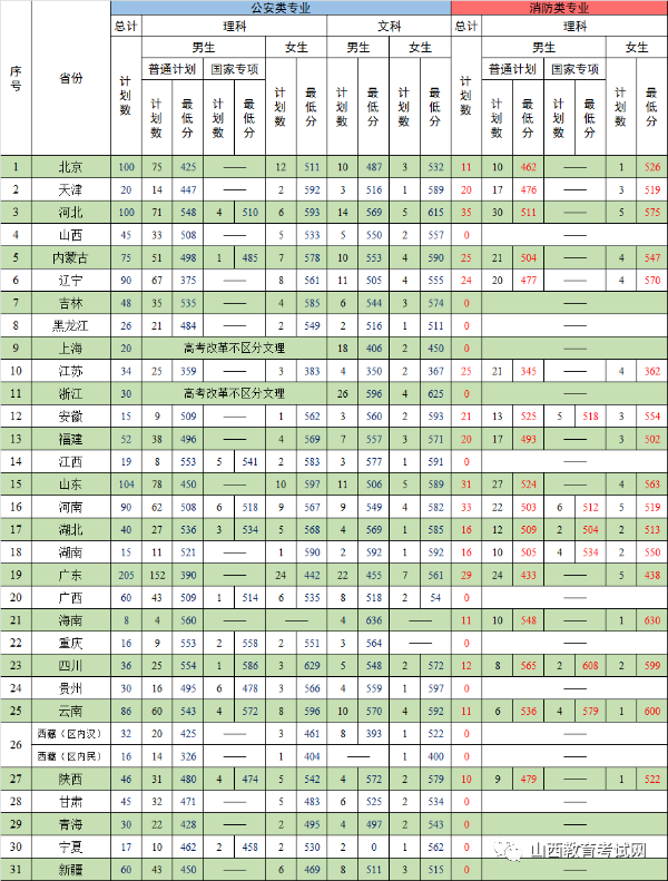 中国武警特种警察学院录取分数线解析,中国武警特种警察学院录取分数线详解