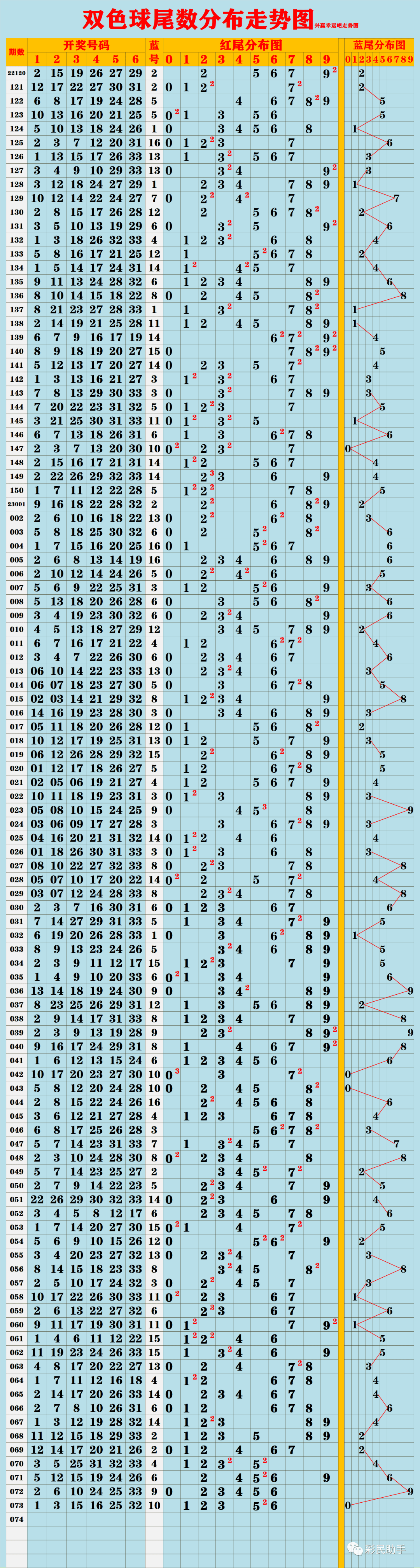 新澳门彩出号综合走势图，探索与解读，新澳门彩出号综合走势图解析与探索