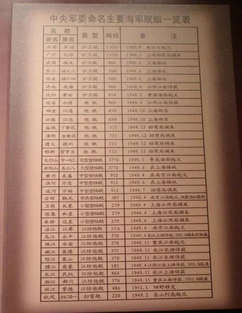 海军舰艇命名一览表,海军舰艇命名概览