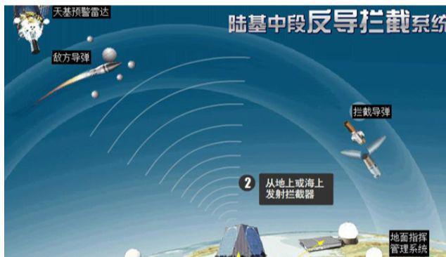 中国实施反导拦截试验,迈向更高层次的国家安全战略,中国反导拦截试验推进,国家安全战略迈向新高度