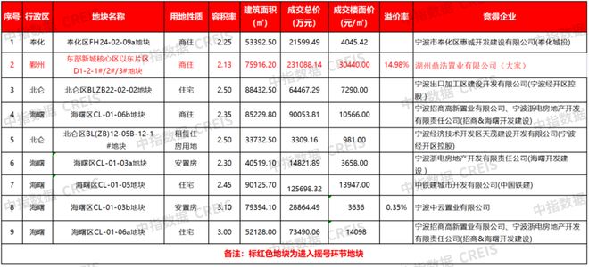 最新消息2023年1至2月房地产销售排名,市场格局变化及未来趋势分析,2023年1-2月房地产销售排名及市场格局变化,未来趋势深度解析