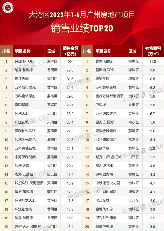 最新消息2023年1至2月房地产销售排名,市场格局变化及未来趋势分析,2023年1-2月房地产销售排名及市场格局变化,未来趋势深度解析