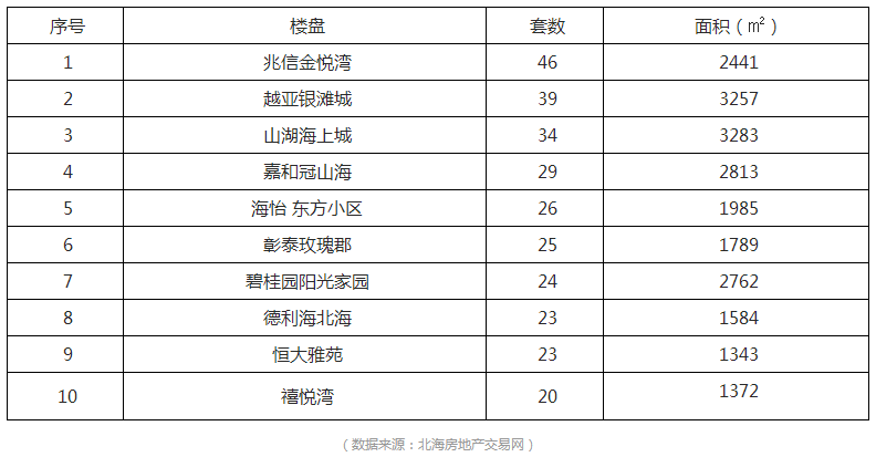 最新消息2023年1至2月房地产销售排名,市场格局变化及未来趋势分析,2023年1-2月房地产销售排名及市场格局变化,未来趋势深度解析