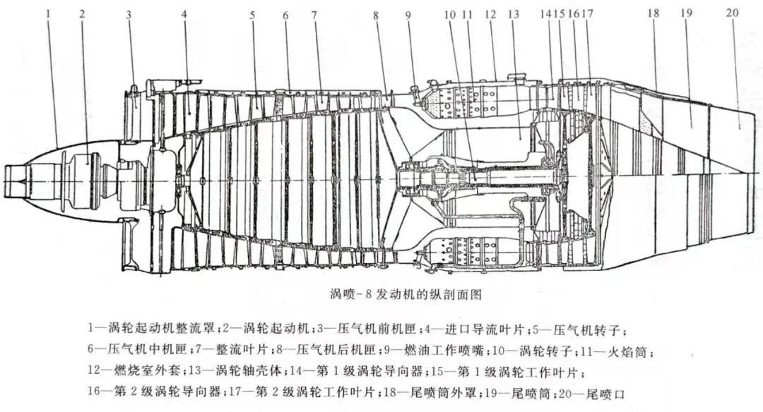 涡喷14发动机参数详解,涡喷14发动机参数全面解析