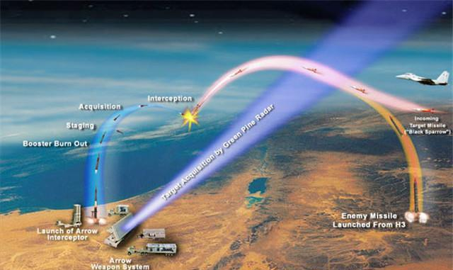 新型反导系统,改变未来战争格局的科技创新,科技创新引领未来战争格局变革,新型反导系统重塑战略平衡
