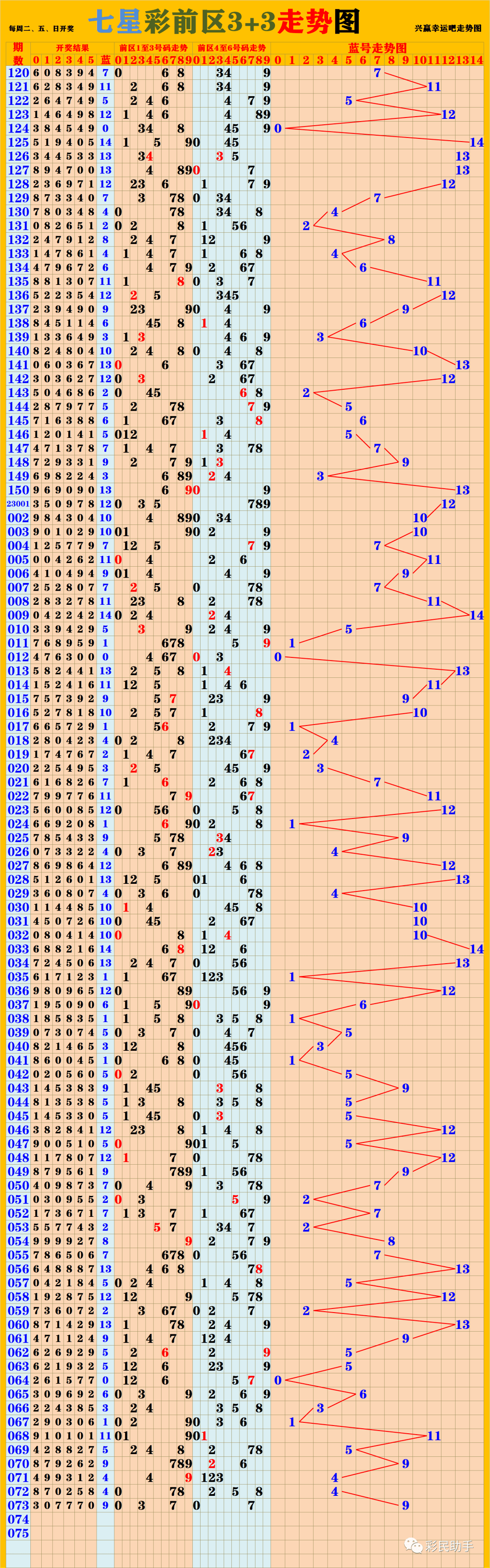 新澳门彩出号综合走势图表深度解析,澳门彩出号综合走势图表深度解析与预测