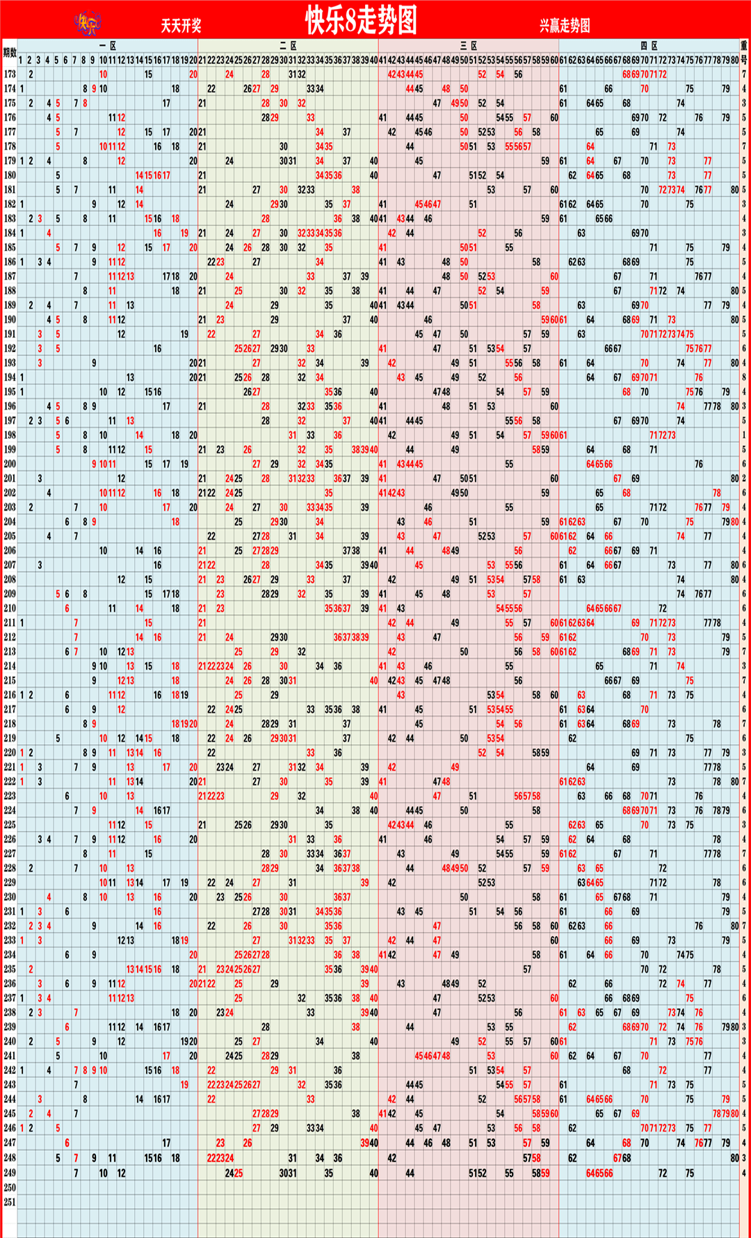 新澳门彩出号综合走势图表深度解析,澳门彩出号综合走势图表深度解析与预测