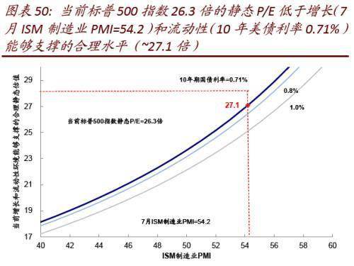 简述当前美国战略动向,美国战略动向简述分析